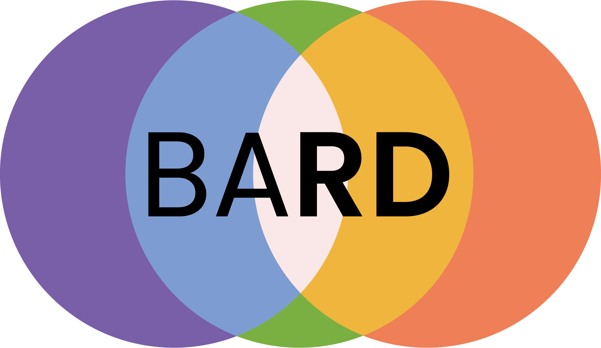 Bard-Ai-logo-png